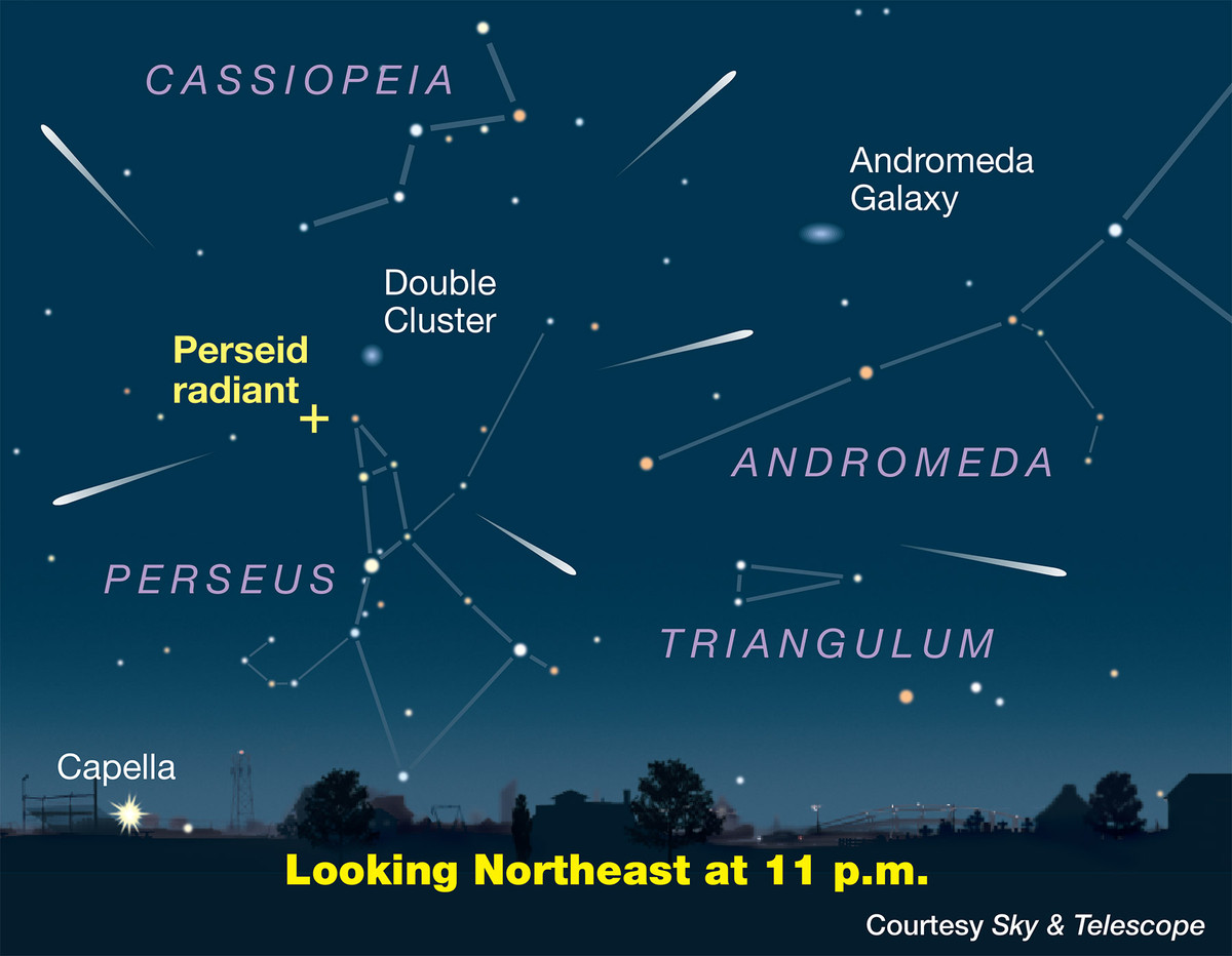 Perseids là một trận mưa sao băng liên quan đến sao chổi Swift–Tuttle. Các sao băng được gọi là Perseids vì chúng xuất hiện từ hướng chung của chòm sao Perseus. Đỉnh điểm hoạt động từ ngày 9 đến 14/8, tùy thuộc vào vị trí cụ thể của dòng sao băng. Do trận mưa sao băng tỏa sáng trong chòm sao Perseus, nên Perseids chủ yếu có thể nhìn thấy ở Bắc bán cầu. Ảnh: Sky&amp;Telescope