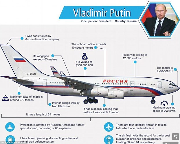Máy bay của Tổng thống Putin có chiều dài gần 65m và sải cánh hơn 65m, với giá ước tính khoảng hơn 500 triệu USD. Ảnh: Aircharter.