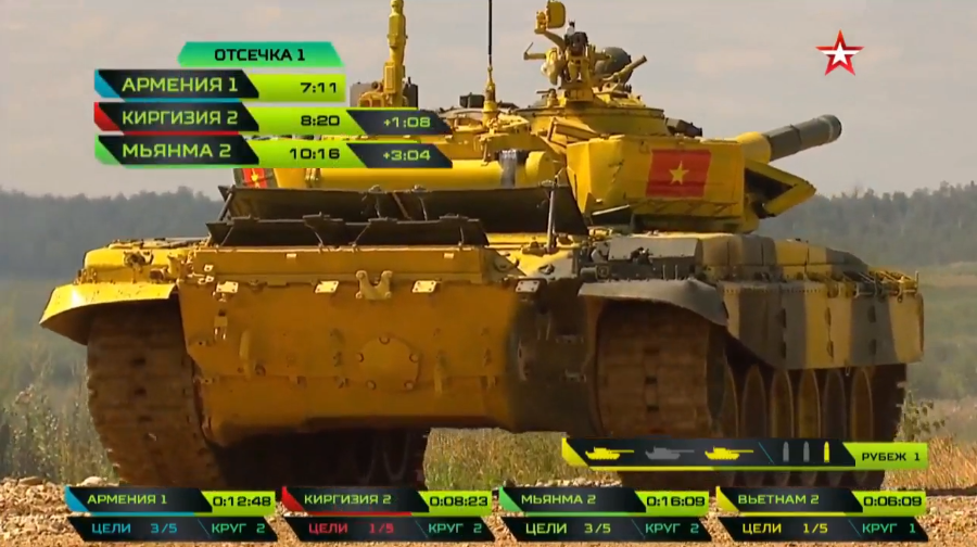 Dù có thời gian ngắm bắn nhanh hơn, nhưng kíp lái số 2 Việt Nam vẫn chỉ có thể bắn trúng 1/3 mục tiêu với pháo 125mm và kết thúc phần thi này ở 6 phút 9 giây. Nguồn ảnh: tvzvezda.ru.