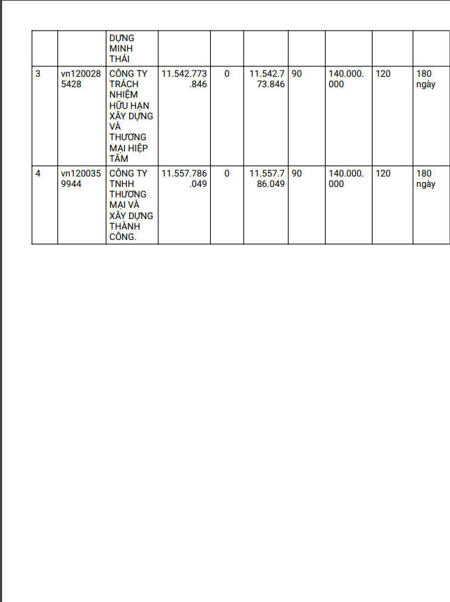 Tien Giang: Goi thau xay Hoi truong da nang co ve tay Cty Thanh Cong?-Hinh-2