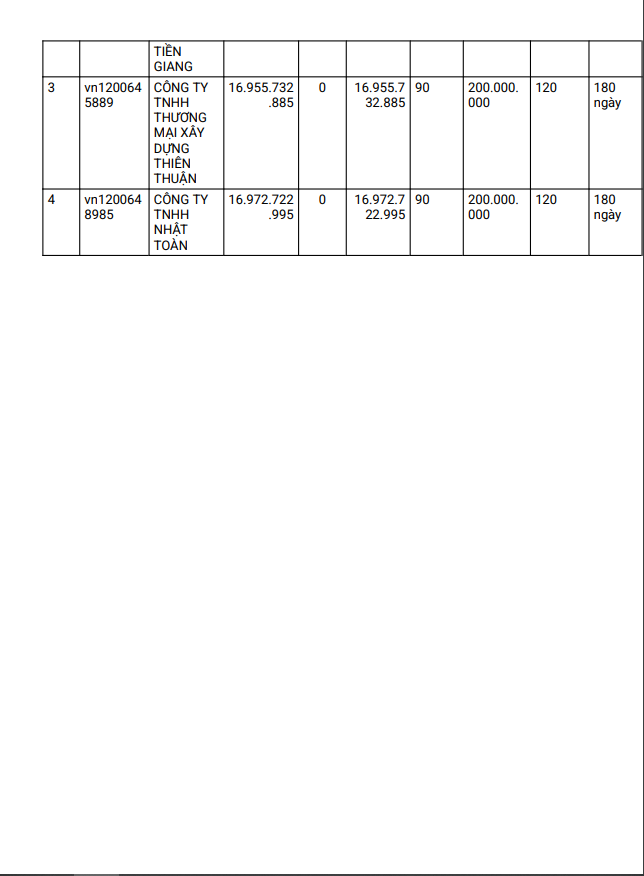 Tien Giang: Goi thau duong huyen 85C gan 17 ty co ve tay Thien Thuan-Hinh-2