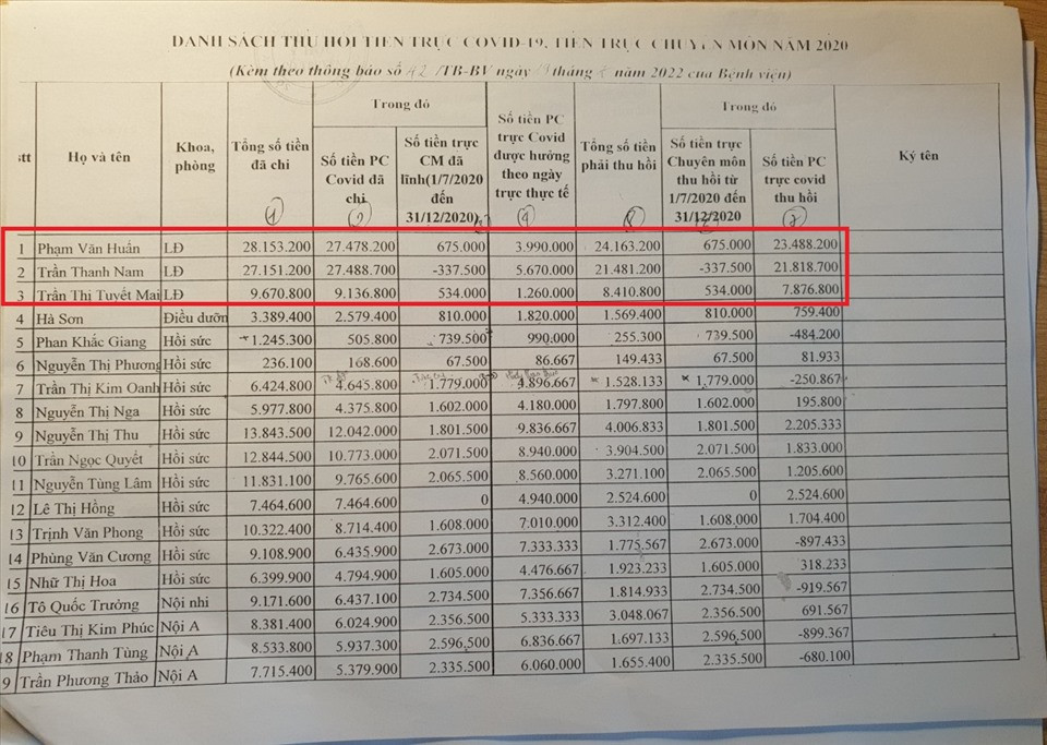Truc loi tien truc COVID-19 tai Benh vien Y hoc co truyen tinh Hai Duong