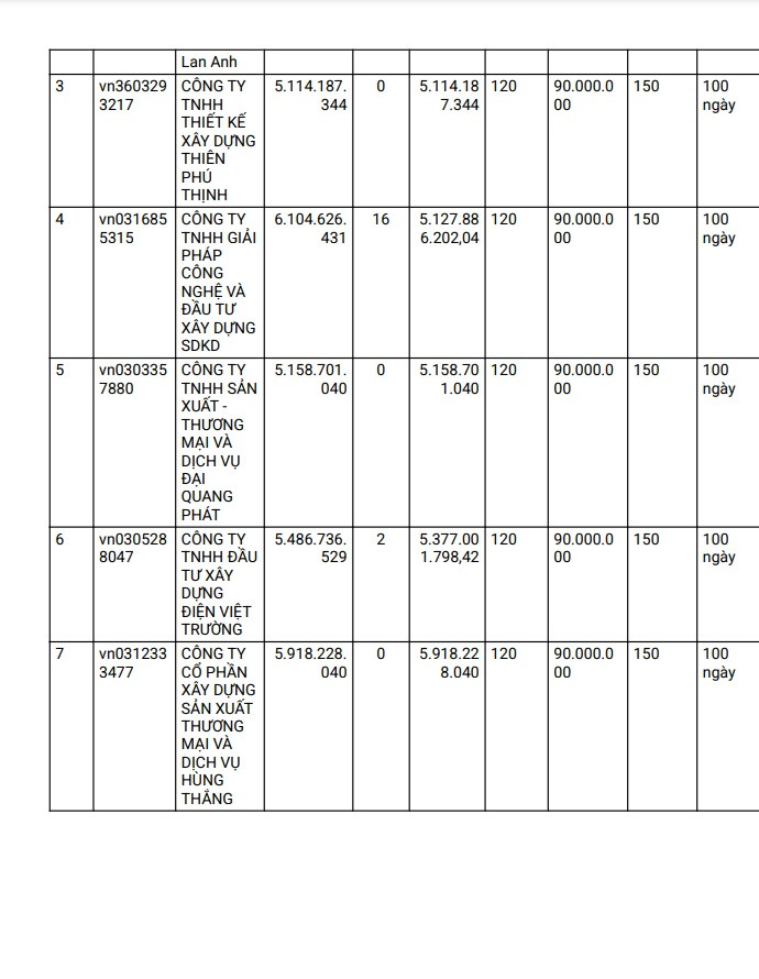 Dong Nai: 8 goi thau tai Ban giao thong co ve tay Dai Quang Phat?-Hinh-4