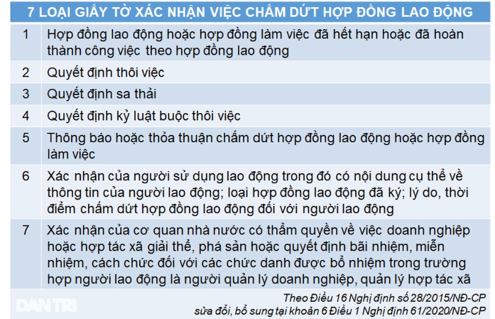 Có giấy nghỉ việc mới được hưởng trợ cấp thất nghiệp - Hình 2 Co giay nghi viec moi duoc huong tro cap that nghiep-Hinh-2