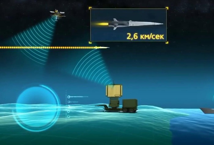 Dự án Zircon đang trong giai đoạn thử nghiệm cấp nhà nước. Nga dự kiến sản xuất hàng loạt tên lửa Zircon từ năm 2021 và đưa vào biên chế sau đó một năm.