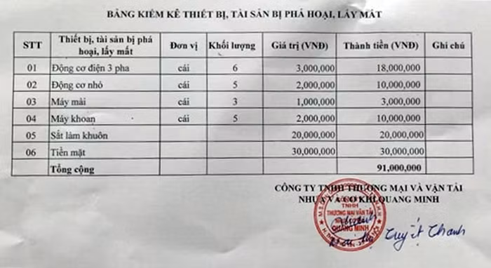 Cty Quang Minh “to” mat nhieu tai san trong luc bi Chi Cuc THADS Thuong Tin cuong che?-Hinh-3