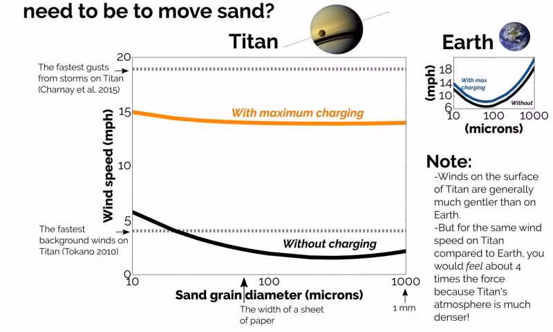 Cat tren Mat trang Titan co tich dien?-Hinh-2