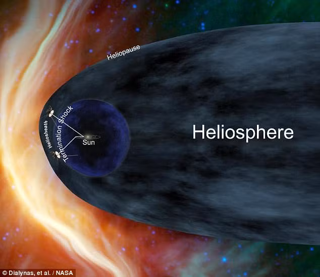 Con nguoi dang song trong mot khoi bong khong lo?