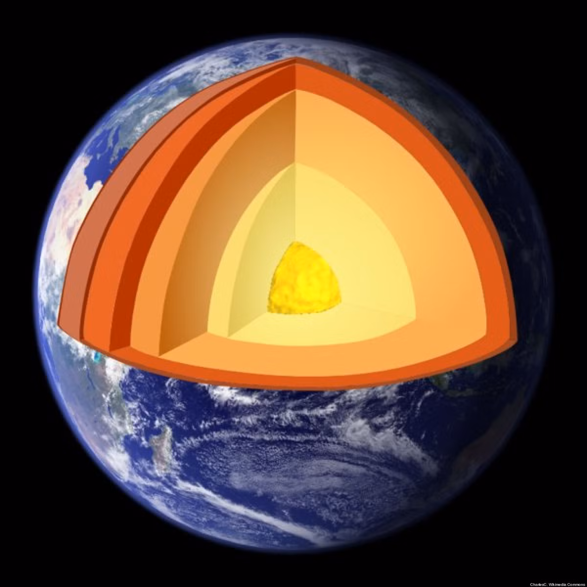 Ngược lại, các tinh thể sắt bao quanh lõi riêng biệt, nằm trong lõi trong lại sắp xếp theo hướng Bắc – Nam. Nguồn ảnh: Google. 