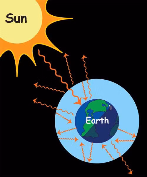 Ung dung tan xa anh sang trong du bao thoi tiet