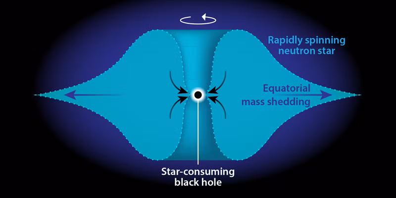 Bat ngo voi nguon goc cac kim loai nang trong vu tru