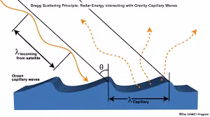 Ngo ngang vu dieu ngoai "kinh thanh" Newton cua phan tu luong tu-Hinh-5