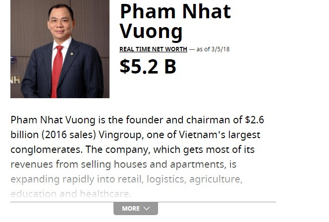 Ông Nhạm Nhật Vượng sở hữu 5,2 tỷ USD. Ảnh: Forbes.
