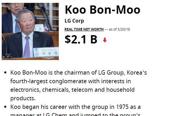 Ông Koo Bon-moo sở hữu khối tài sản trị giá 2,1 tỷ USD. Ảnh: Forbes.