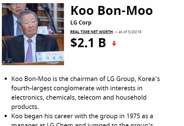 Ông Koo Bon-moo sở hữu khối tài sản trị giá 2,1 tỷ USD. Ảnh: Forbes.