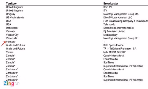 Theo tài liệu từ FIFA, Việt Nam vẫn chưa có đơn vị nào nắm bản quyền phát sóng World Cup 2018.