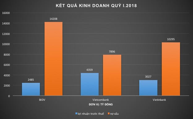 Chuyen ve chiec “ghe nong” bo trong cua BIDV-Hinh-2