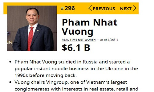 Tỷ phú Phạm Nhật Vượng xếp thứ 296 trong Top người giàu nhất hành tinh. Ảnh: Forbes.