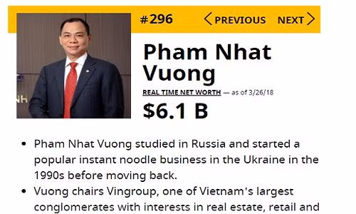 Tỷ phú Phạm Nhật Vượng xếp thứ 296 trong Top người giàu nhất hành tinh. Ảnh: Forbes.