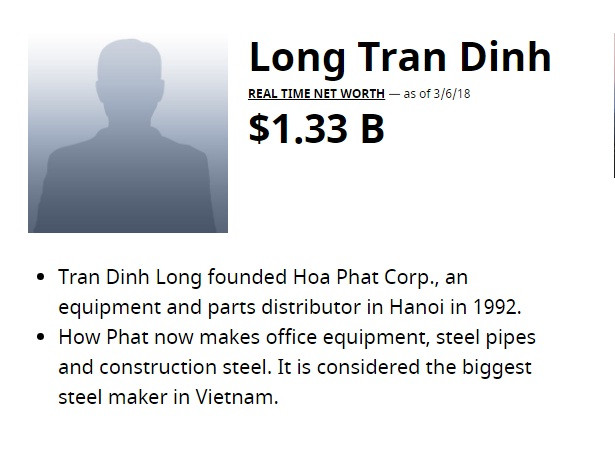 Tỷ phú Trần Đình Long. Ảnh: Forbes.