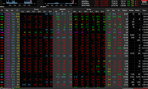 Sắc đỏ bao trùm toàn bộ bảng điện tử chứng khoán. Ảnh: House.
