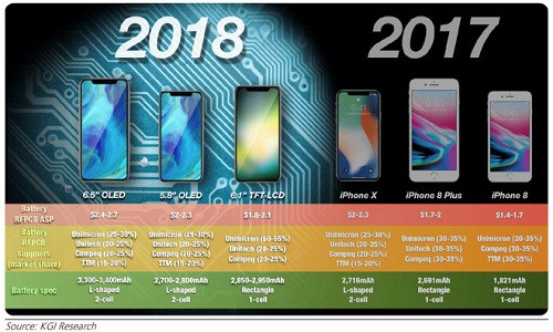 Loạt iPhone 2018 sẽ có ngoại hình giống như iPhone X năm 2017.
