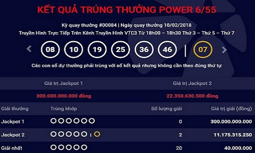 Hà Nội và TP.Hồ Chí Minh cùng phát hành vé trúng Jackpot 2. Ảnh Vietlott.