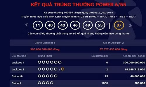 Kết quả kỳ quay 99 của loại hình Power 6/55.