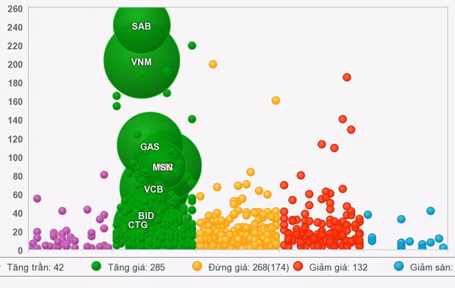 TTCK khởi sắc trong phiên giao dịch đầu tiên của năm mới. Nguồn: Vietstock.