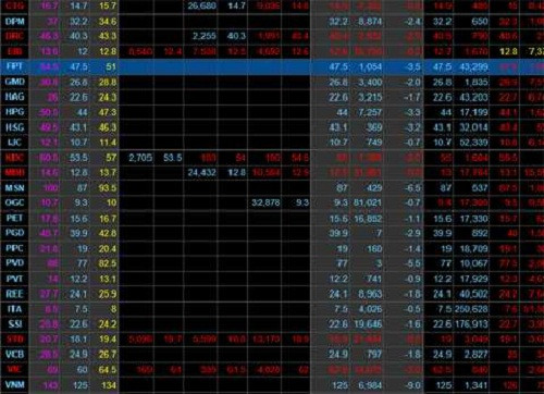 Ngày 8/5/2014, nhà đầu tư chứng khoán Việt rơi vào cảnh hoảng loạn khi VN-Index có mức giảm mạnh nhất trong năm 32,88 điểm và dừng ở mức 527,09 điểm. Ảnh: VTC.