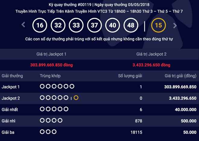 Chủ nhân giải Vietlott hơn 300 tỷ vẫn bặt vô âm tín. Ảnh: Zing.