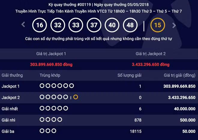 Chủ nhân giải Vietlott hơn 300 tỷ vẫn bặt vô âm tín. Ảnh: Zing.