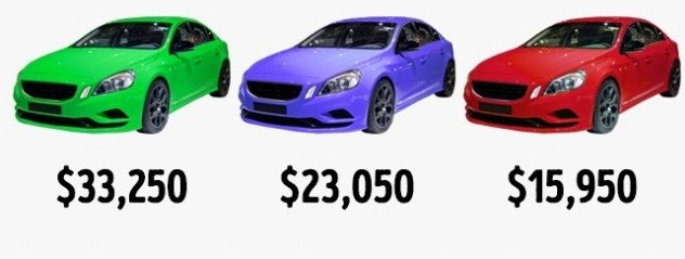 Bán phá giá cao là nghệ thuật câu khách hiệu quả thường thấy trong các nhà hàng. Món đắt tiền thường được đưa lên đầu tiên, thứ rẻ hơn được cho về phía sau. Thực tế, món phía sau đắt hơn so với giá thực tế rất nhiều.