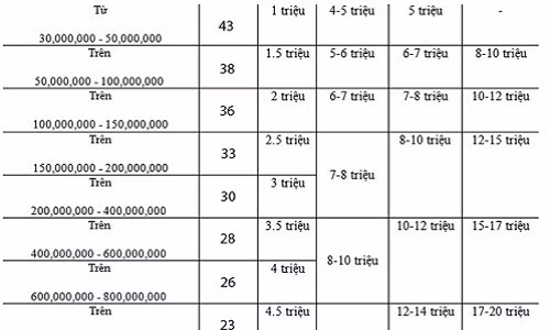 Bao giờ chủ nợ cũng bị thiệt hại nặng...