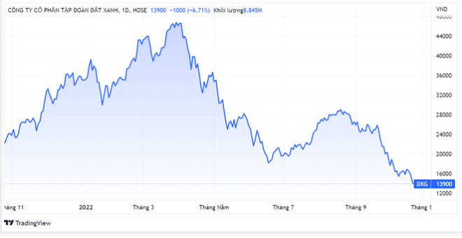 Chu tich Dat Xanh lai bom tien mua co phieu