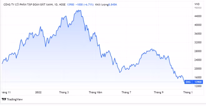 Chu tich Dat Xanh lai bom tien mua co phieu