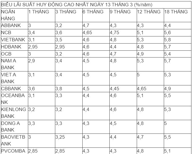 Gui tiet kiem Ngan hang Agribank 100 trieu dong, lai suat cao nhat bao nhieu?-Hinh-2