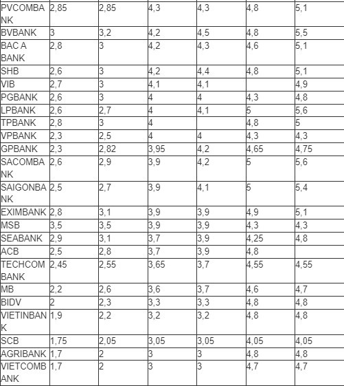 Gui tiet kiem Ngan hang Agribank 100 trieu dong, lai suat cao nhat bao nhieu?-Hinh-3
