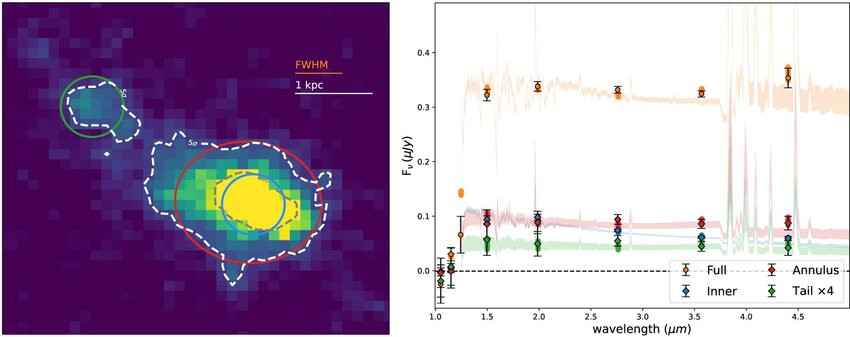 Giống những thiên hà thuở sơ khai khác mà kính thiên văn James Webb đã quan sát được, Gz9p3 có khối lượng lớn và trưởng thành hơn dự kiến so với thiên hà trong vũ trụ sơ khai.