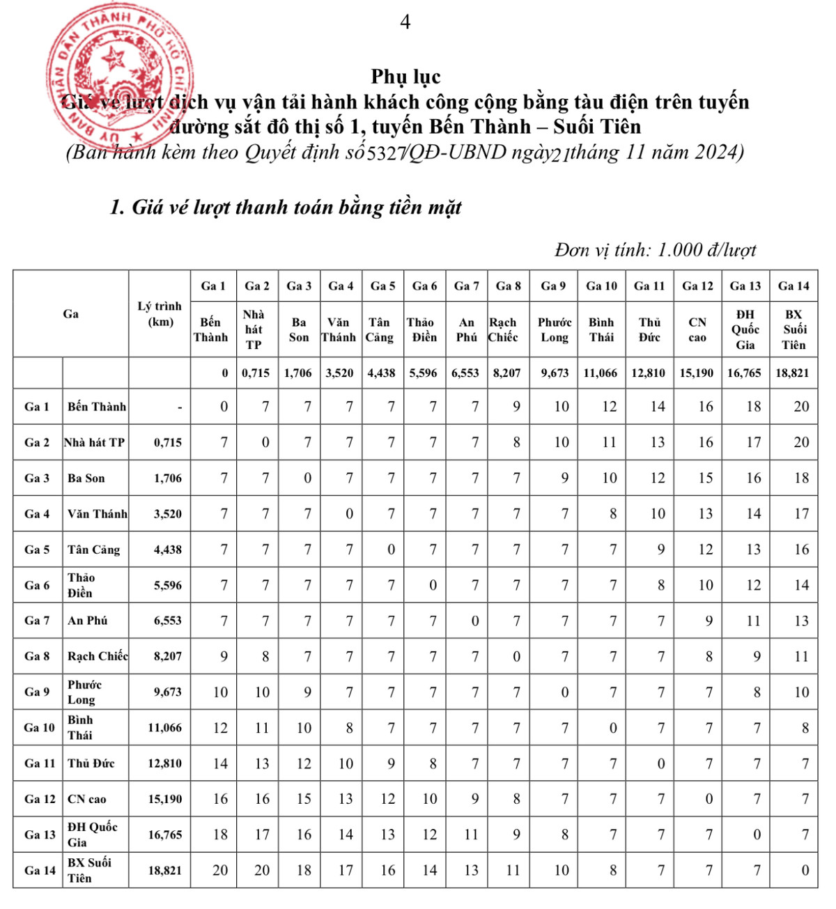 HS-SV chi ton “5K”/ngay di khong gioi han Metro o TP HCM-Hinh-2