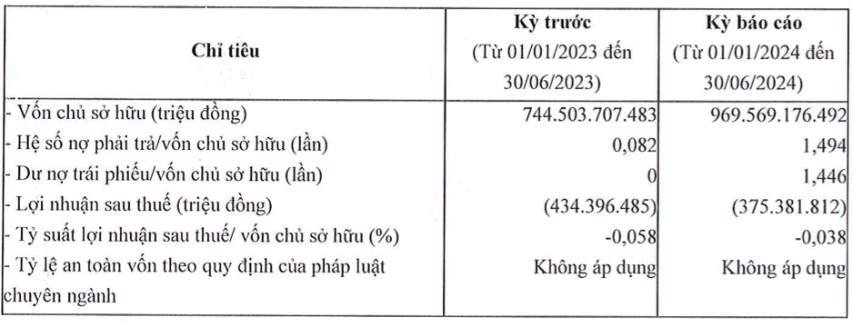 Du no trai phieu 1.400 ty, chu du an The Esme Di An tiep tuc bao lo