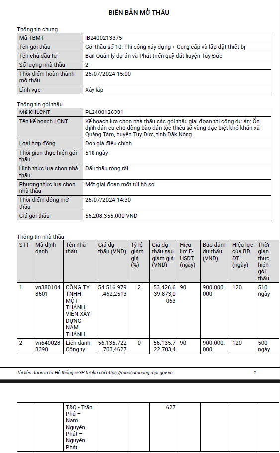 Đắk Nông: Cuộc đua giành gói thầu hơn 56 tỷ tại Tuy Đức Dak Nong: Cuoc dua gianh goi thau hon 56 ty tai Tuy Duc