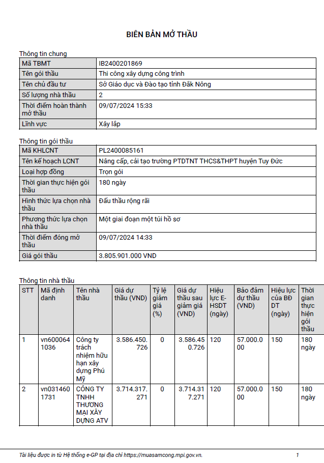 Đắk Nông: Gói thầu hơn 3,8 tỷ đồng có về tay Cty Phú Mỹ? Dak Nong: Goi thau hon 3,8 ty dong co ve tay Cty Phu My?