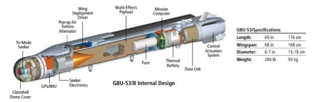 "Hiện tại, trên thế giới không có dòng vũ khí nào có được trang bị công nghệ dẫn đường tiên tiến như bom GBU-53/B", ông Jim Sweetman nói và cho biết thêm rằng, bom GBU-53/B có thể tấn công chính xác mục tiêu ở khoảng cách 72,5km, kể cả khi mục tiêu đang cơ động ở vận tốc 80km/h.