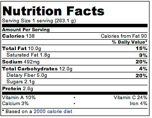 Bật lửa vừa, cho một ít dầu ô-liu vào chảo, cho hành tỏi vào đảo đều đến khi mềm, cho nước chanh vào và nấu khoảng 1 phút, sau đó cho dưa chuột, nước dùng, muối, tiêu và ớt và nấu đến khi sôi lại. Hạ bớt lửa và tiếp tục đun khoảng 6-8 phút đến khi dưa chuột mềm. 