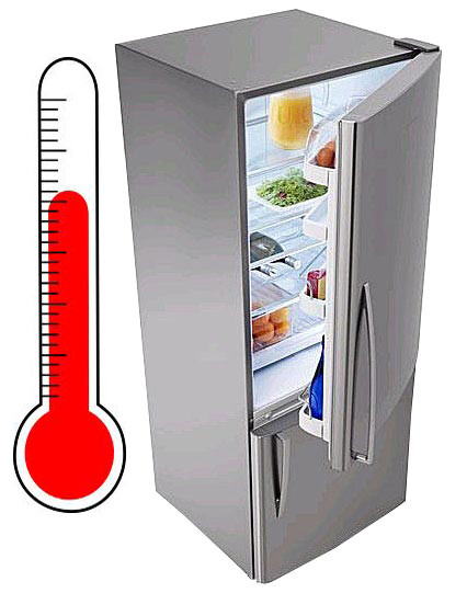 Cách sử dụng tủ lạnh chuẩn nhất là chứa hết khoảng ¾ công năng, khi đó luồng khí không bị lưu thông tự do và tránh hình thành nên các túi khí nóng. Nếu không có loại tủ lạnh đo nhiệt độ, làm thế nào để xác định nhiệt độ trong tủ lạnh có phù hợp hay không? 