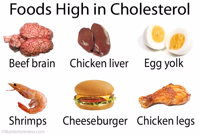 Chế độ ăn uống đương nhiên sẽ ảnh hưởng đến cholesterol. Một chế độ ăn nhiều chất béo động vật như mỡ lợn, bơ, thịt đỏ sẽ khiến cholesterol tăng lên. Tương tự như vậy với đồ chiên rán, dầu cá. Thay vào đó nên ăn dầu thực vật như dầu oliu, quả bơ. 