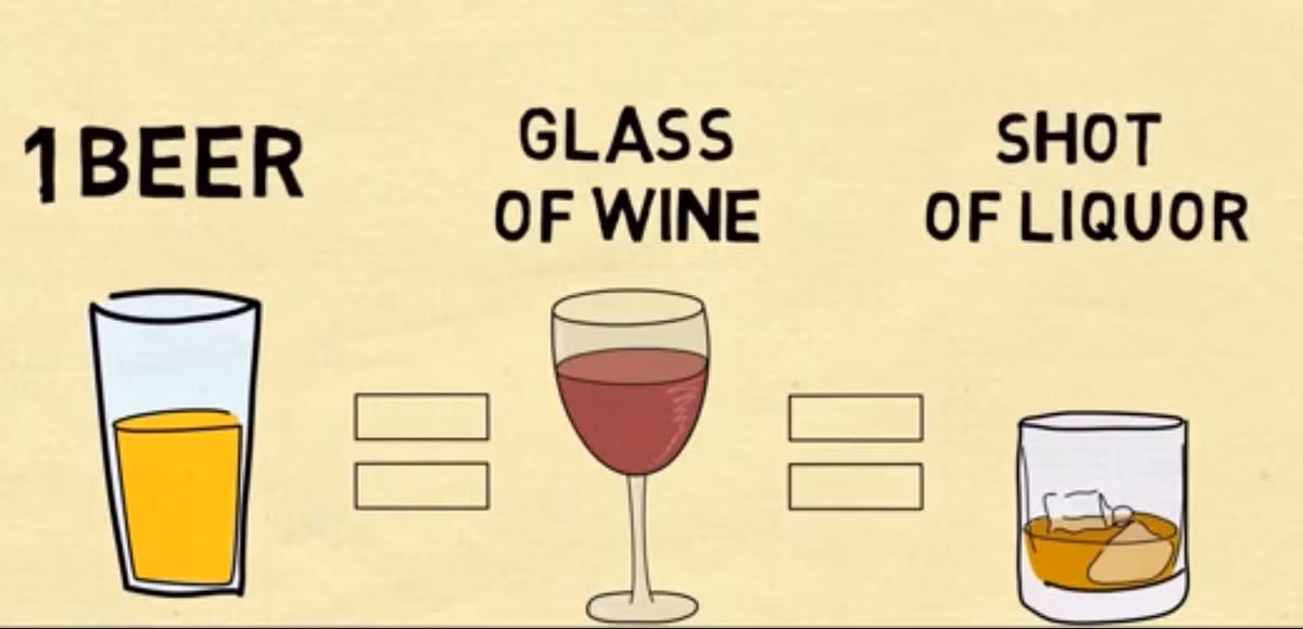 Các chuyên gia cho biết, lượng cồn mà cơ thể phụ nữ dung nạp chỉ được phép bằng 2/3 đàn ông, tức là tối đa 5 cốc bia hoặc 5 ly rượu vang hoặc 1,5 ly rượu mạnh mỗi ngày.