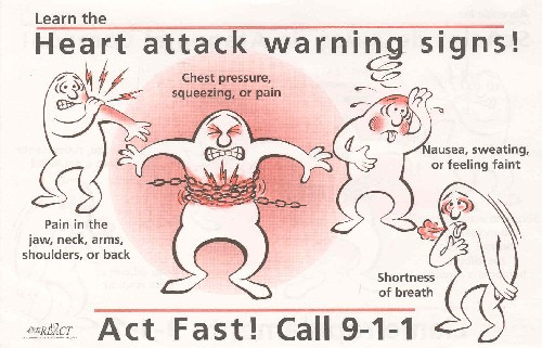 Việc nhận biết các dấu hiệu của một cơn đau tim là điều rất quan trọng vì có thể cứu được tính mạng của một con người. Các dấu hiệu tuy không ai giống ai nhưng phổ biến là: đau ngực (bó ngực, nặng ngực hoặc cảm giác nóng ở ngực), đau tay, cổ, hàm, lưng hoặc dạ dày và cơn đau khá nặng chứ không nhẹ dịu, đổ mồ hôi, đầu óc nhẹ bẫng, thở gấp, nôn mửa. 