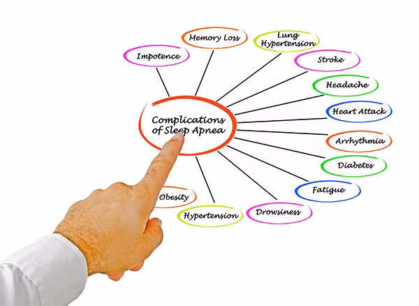 Nhiều người cho rằng chỉ những người già hoặc người béo phì mới bị chứng bệnh này. Tuy nhiên, sự rối loạn giấc ngủ này xảy ra ở cả người già và người trẻ, phụ nữ và nam giới, người béo và người gầy. Vì vậy, tất cả mọi người đều cần cẩn trọng với những triệu chứng và hậu quả của nó. 